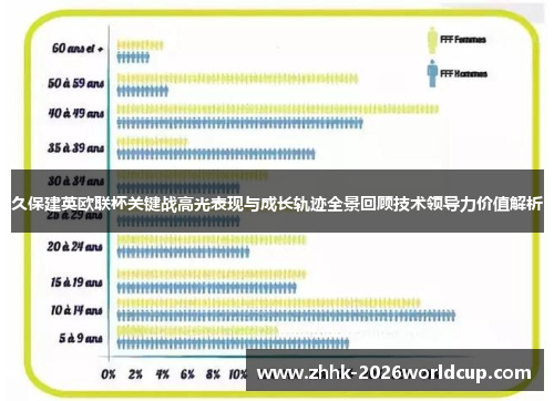 久保建英欧联杯关键战高光表现与成长轨迹全景回顾技术领导力价值解析
