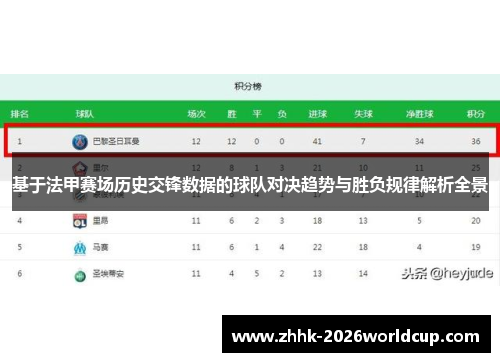 基于法甲赛场历史交锋数据的球队对决趋势与胜负规律解析全景