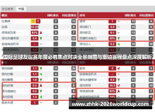 国际足球友谊赛年度必看焦点对决全景指南与重磅赛程盘点深度解析