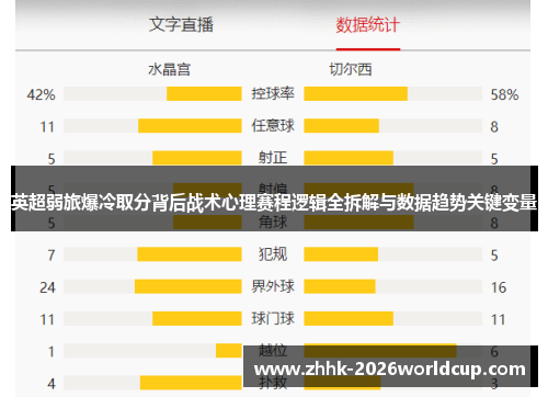 英超弱旅爆冷取分背后战术心理赛程逻辑全拆解与数据趋势关键变量