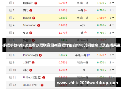 手把手教你快速查看欧冠联赛最新赛程详细安排与时间信息以及直播渠道
